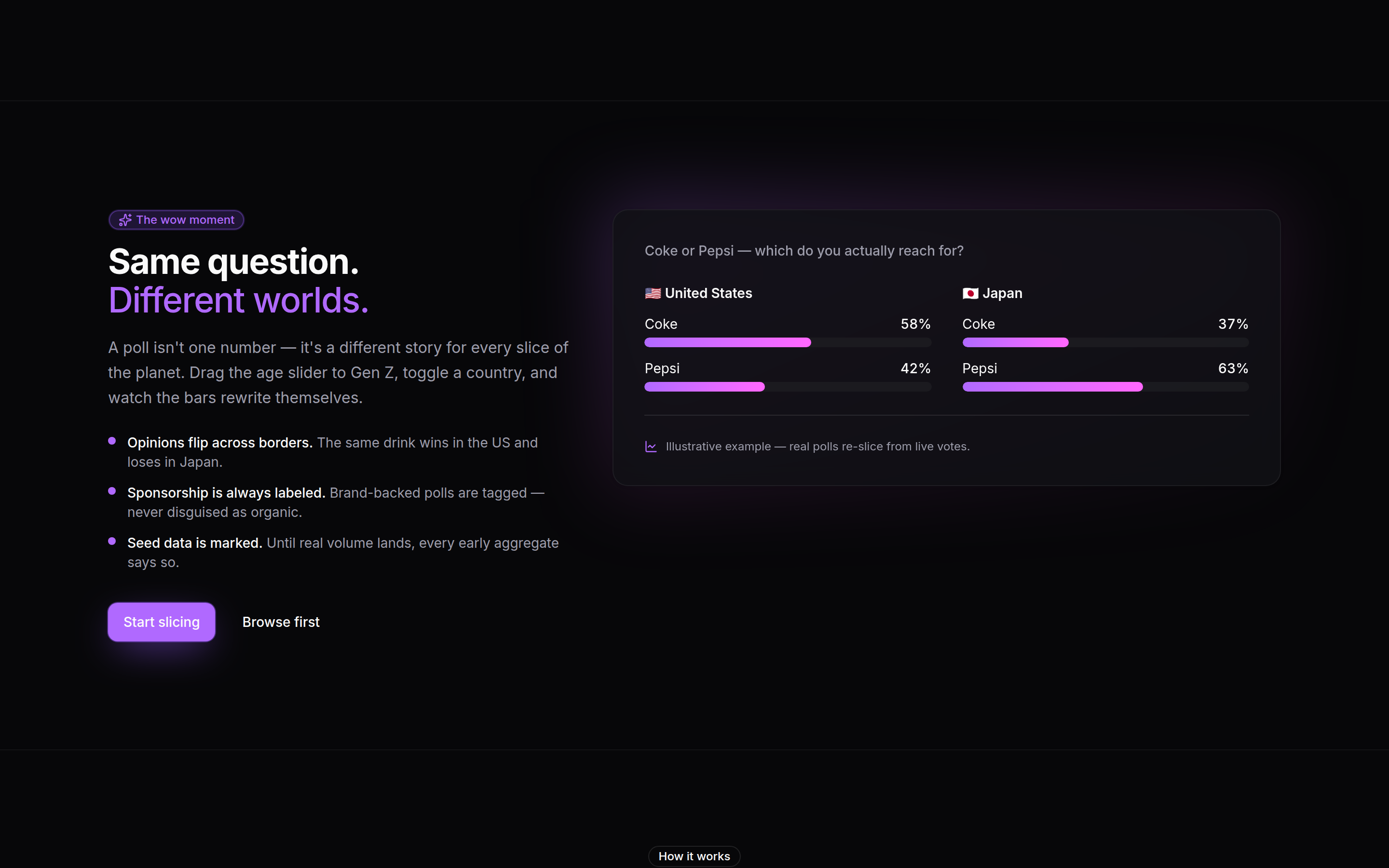 Askfully product section — global polling platform